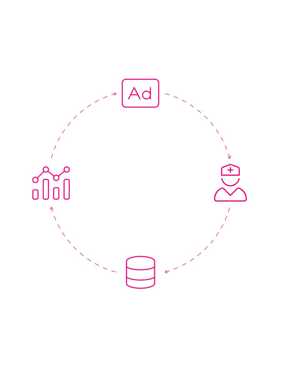 Marketing automation cycle diagram with digital icons in pink.