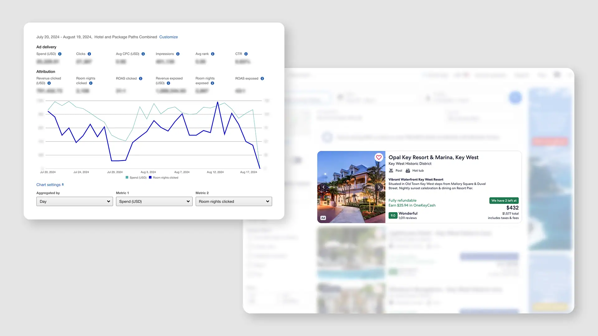 picture of analytics tracking specific metrics of a resort in key west