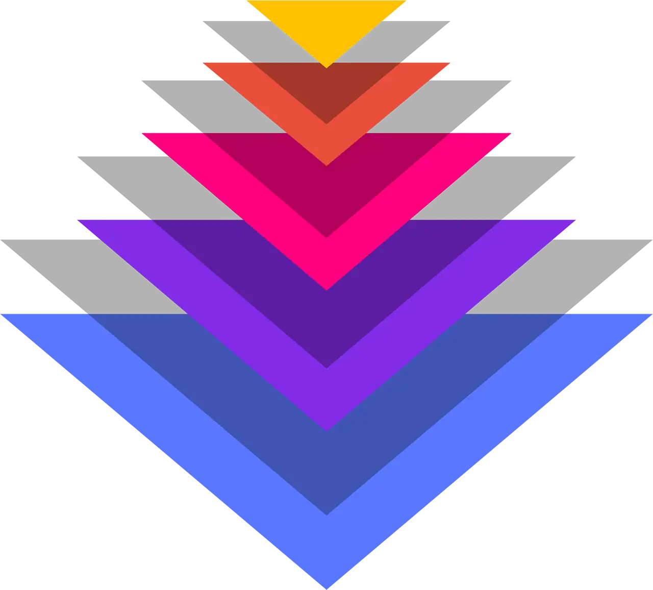 5 triangle angled down stacked on top of each other progressively getting bigger. Triangle colors are in descending order yellow, orange, pink, purple, blue